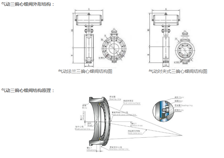 气动三偏心蝶阀.png
